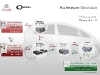 Citroen Technologie Full Electric - Citroen C-Zero 
