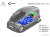 Citroen Technologie Full Electric - Citroen C-Zero 
