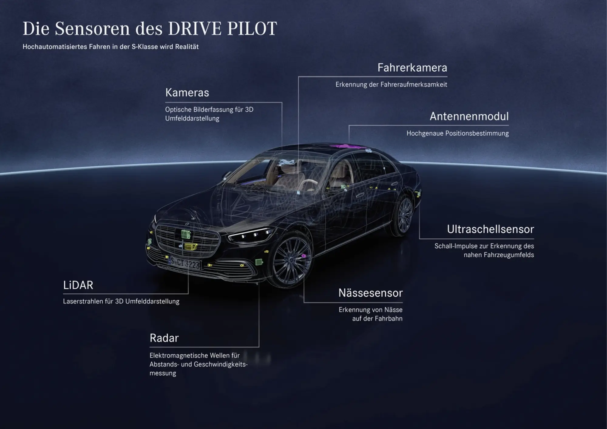 Mercedes Drive Pilot guida autonoma di Livello 3 - 7
