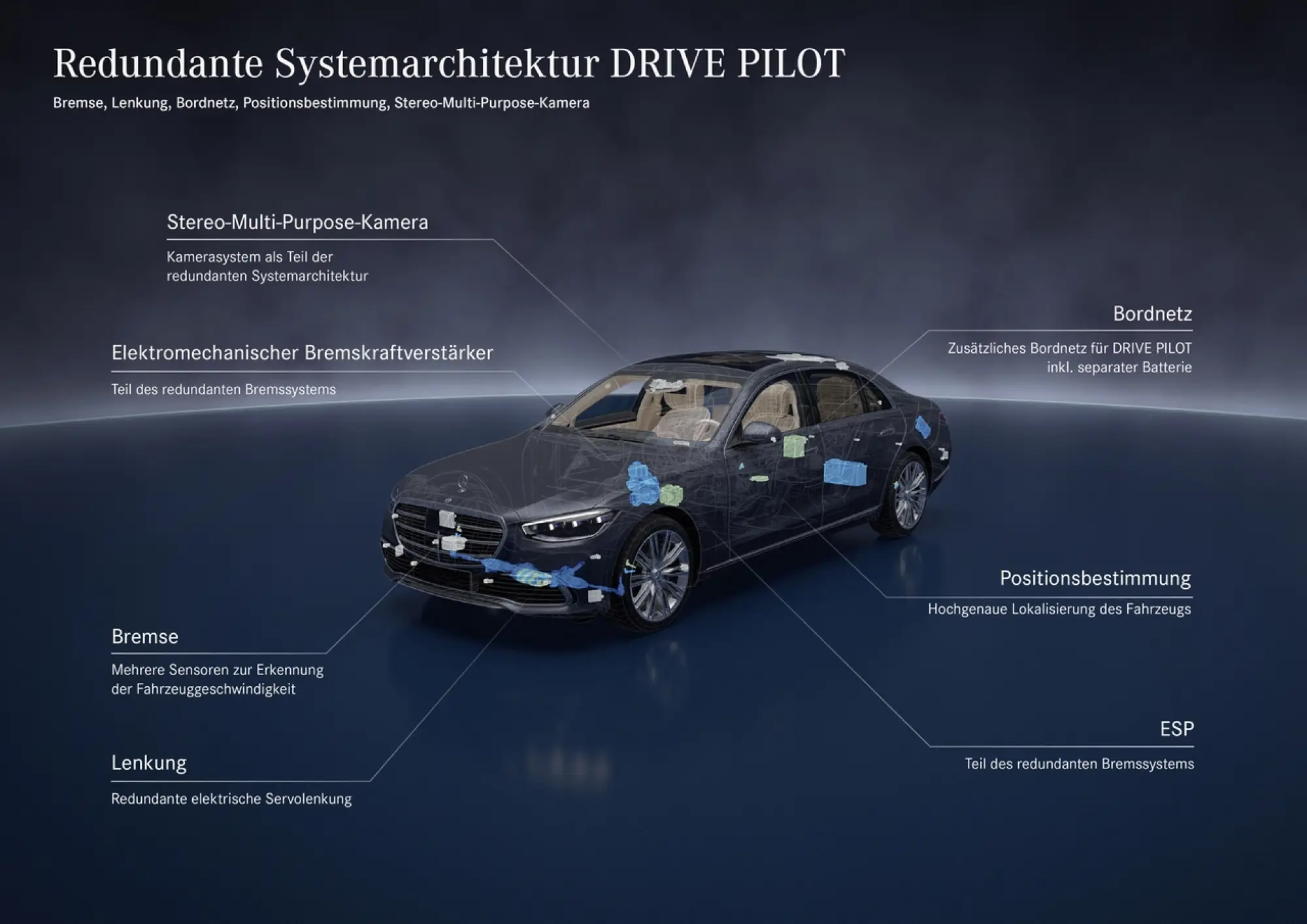 Mercedes Drive Pilot guida autonoma di Livello 3 - 15