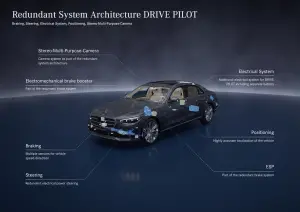 Mercedes Drive Pilot guida autonoma di Livello 3 - 12