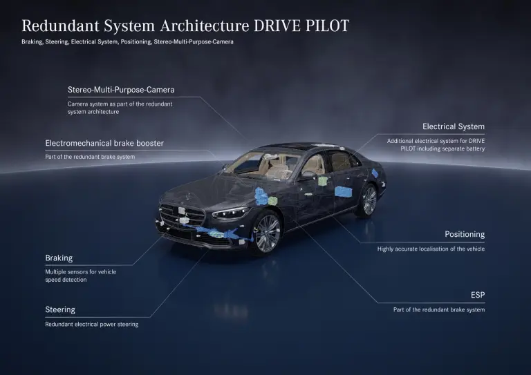 Mercedes Drive Pilot guida autonoma di Livello 3 - 12