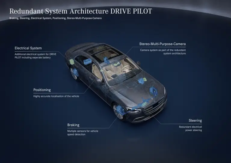 Mercedes Drive Pilot guida autonoma di Livello 3 - 13