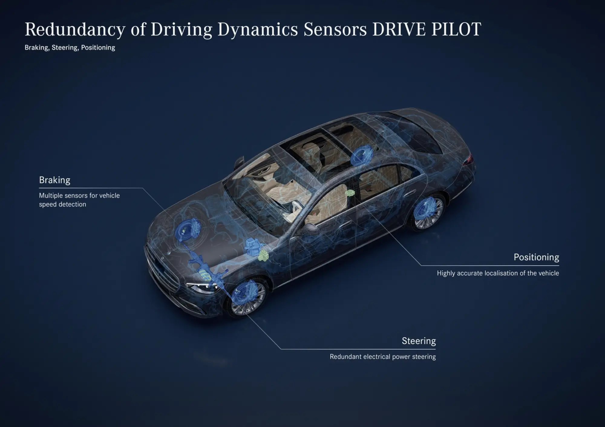 Mercedes Drive Pilot guida autonoma di Livello 3 - 25