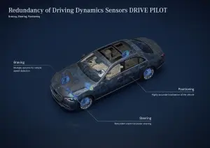 Mercedes Drive Pilot guida autonoma di Livello 3 - 25