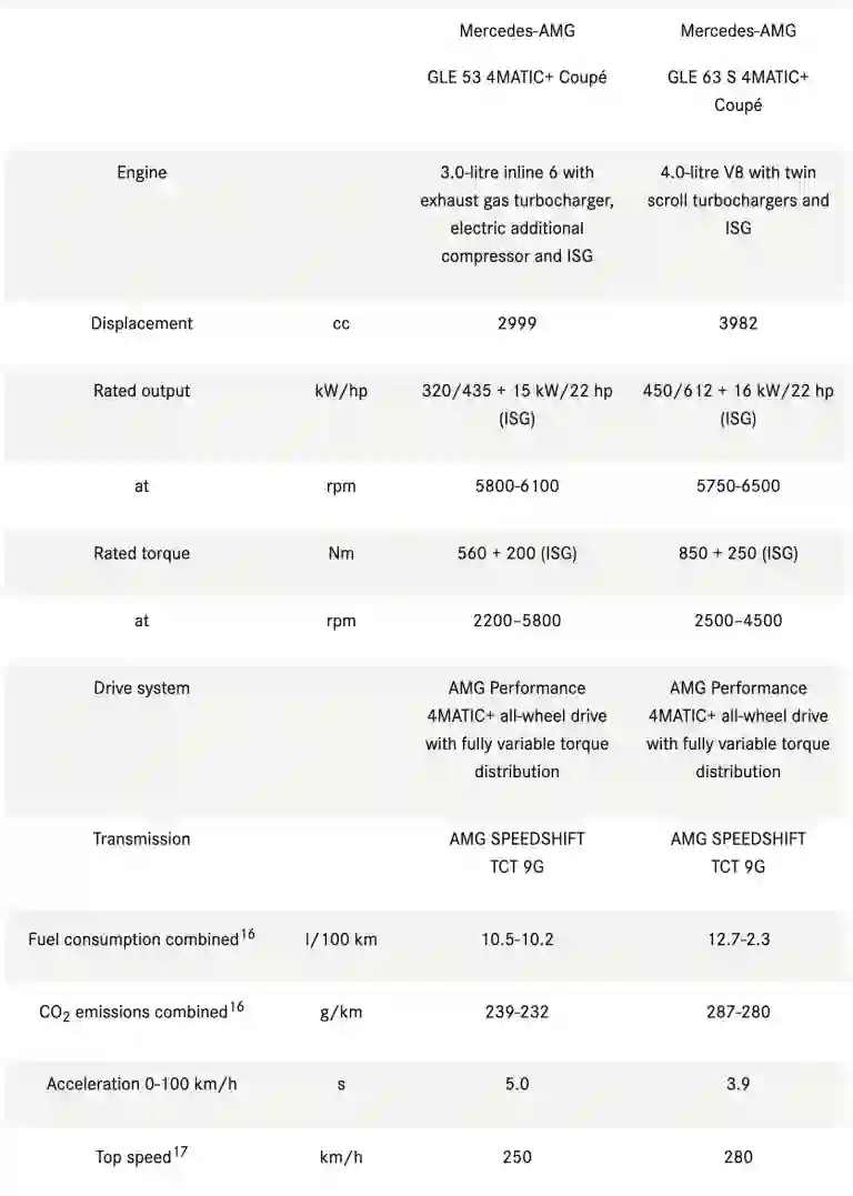 Mercedes-AMG GLE e GLE Coupe 2024 - 8