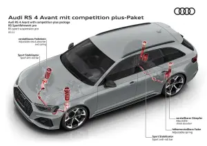 Audi RS 4 Avant e Audi RS 5 - Pacchetti competition - 3