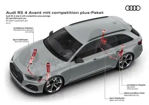 Audi RS 4 Avant e Audi RS 5 - Pacchetti competition