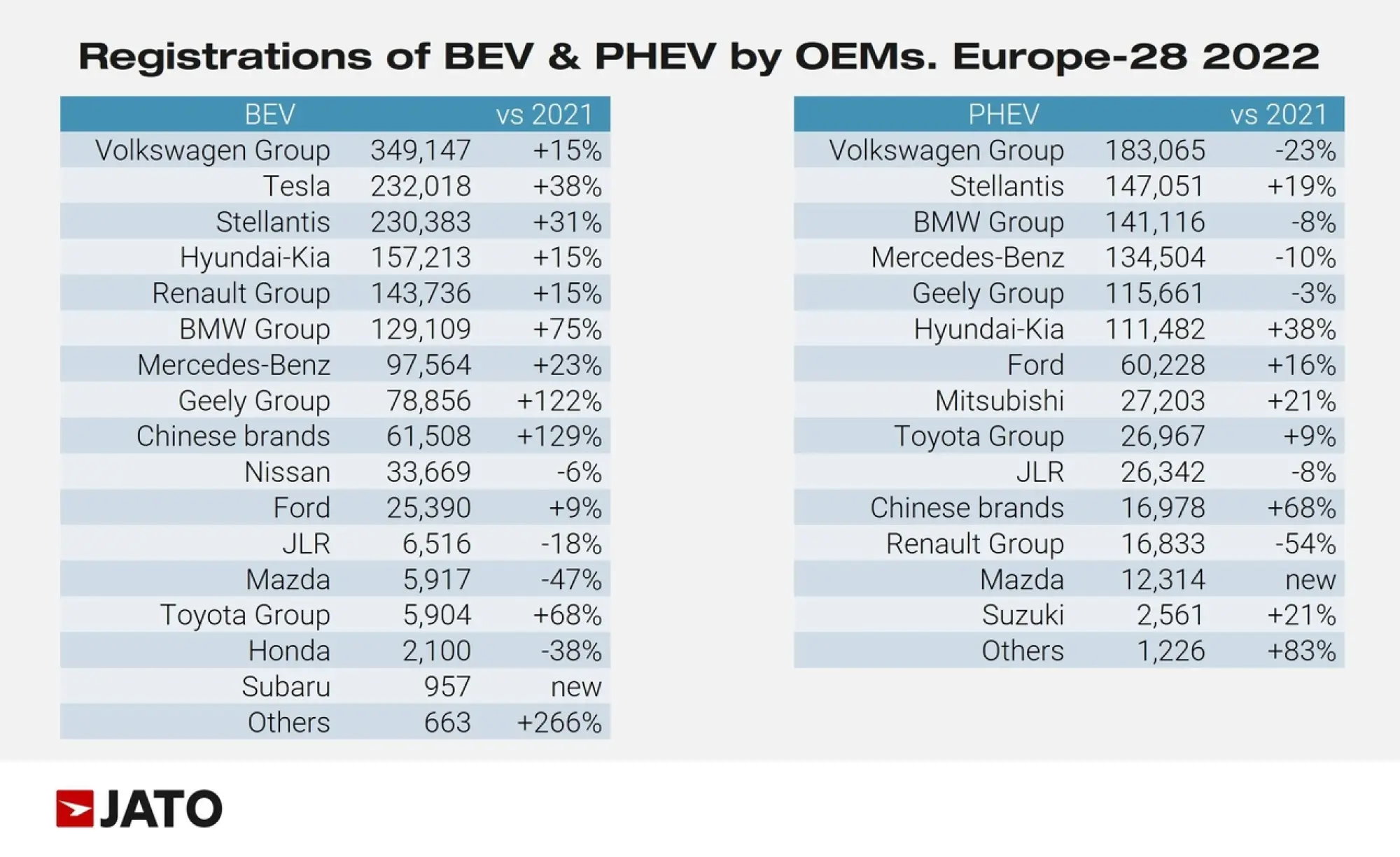 Vendite auto Europa 2022 - 6