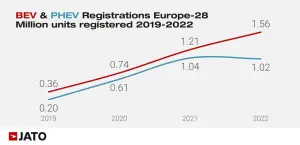 Vendite auto Europa 2022 - 1