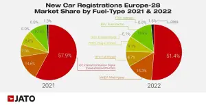 Vendite auto Europa 2022 - 3