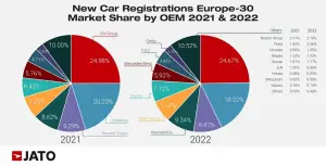 Vendite auto Europa 2022 - 4