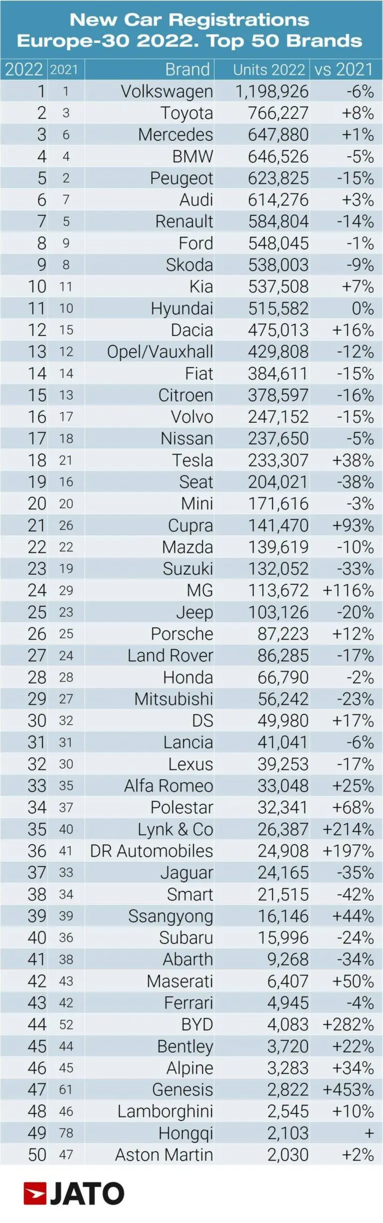 Vendite auto Europa 2022 - 9