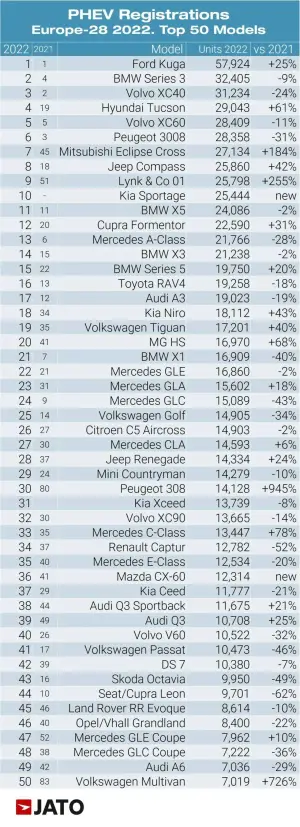 Vendite auto Europa 2022 - 8