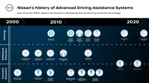 Nissan guida autonoma ServCity
