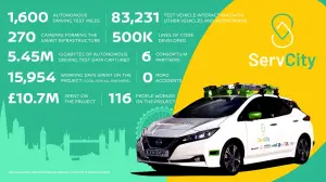 Nissan guida autonoma ServCity