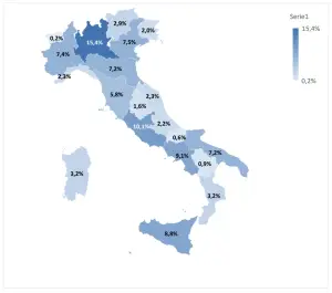 Mercato auto usate 2022 Italia - 2