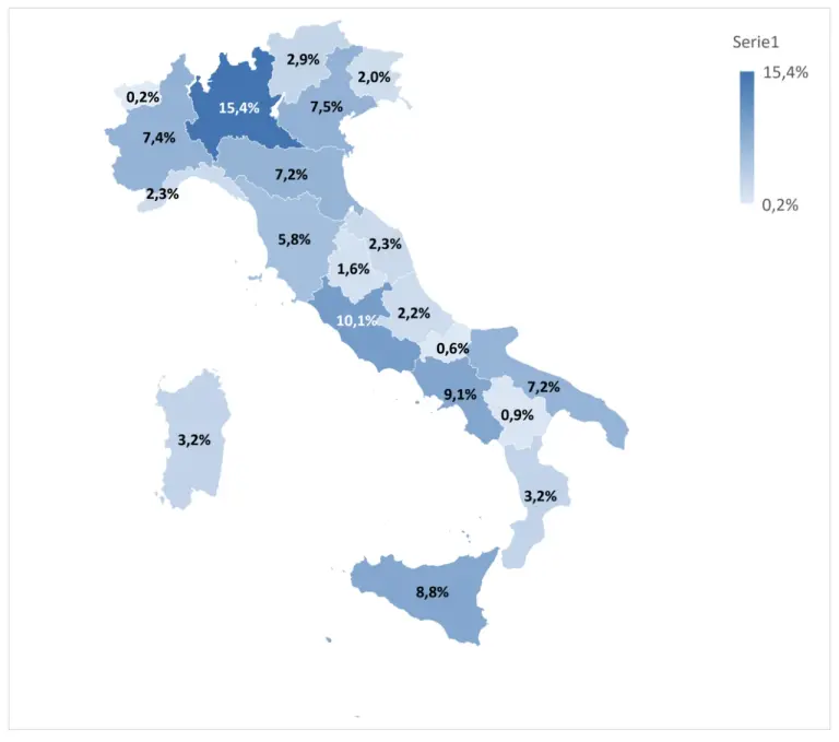 Mercato auto usate 2022 Italia - 2