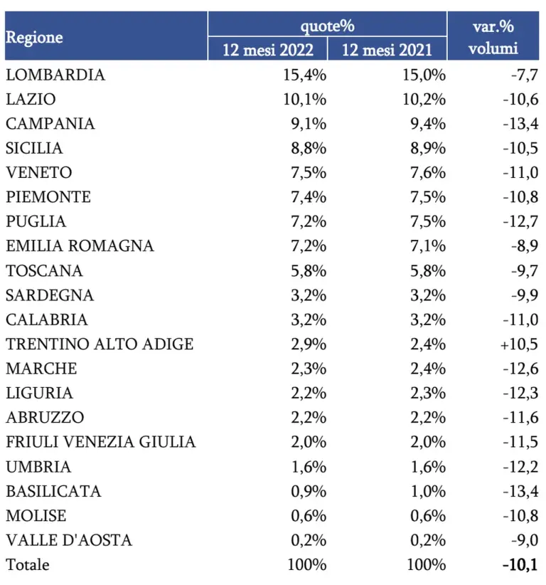 Mercato auto usate 2022 Italia - 5