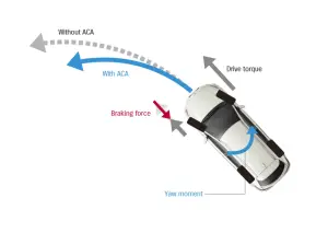 Suzuki Swace Hybrid 2023 - 10