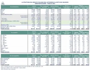 Mercato auto febbraio 2023 - 11