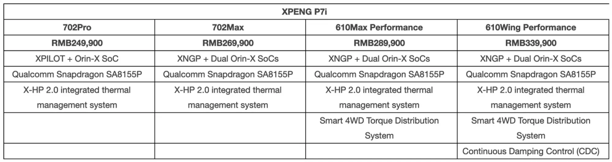 XPeng P7i - 91