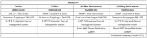 XPeng P7i