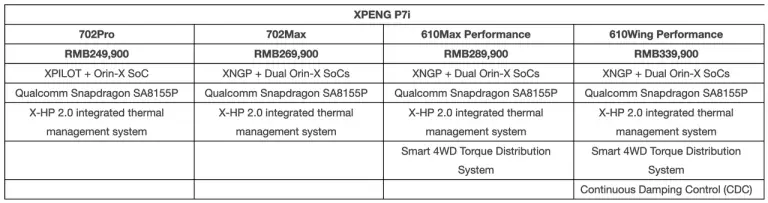 XPeng P7i - 91