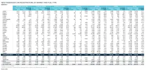 Mercato auto Europa febbraio 2023