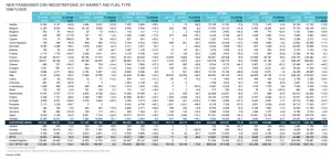 Mercato auto Europa febbraio 2023 - 2