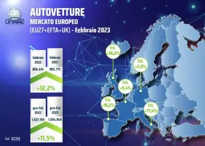 Mercato auto Europa febbraio 2023