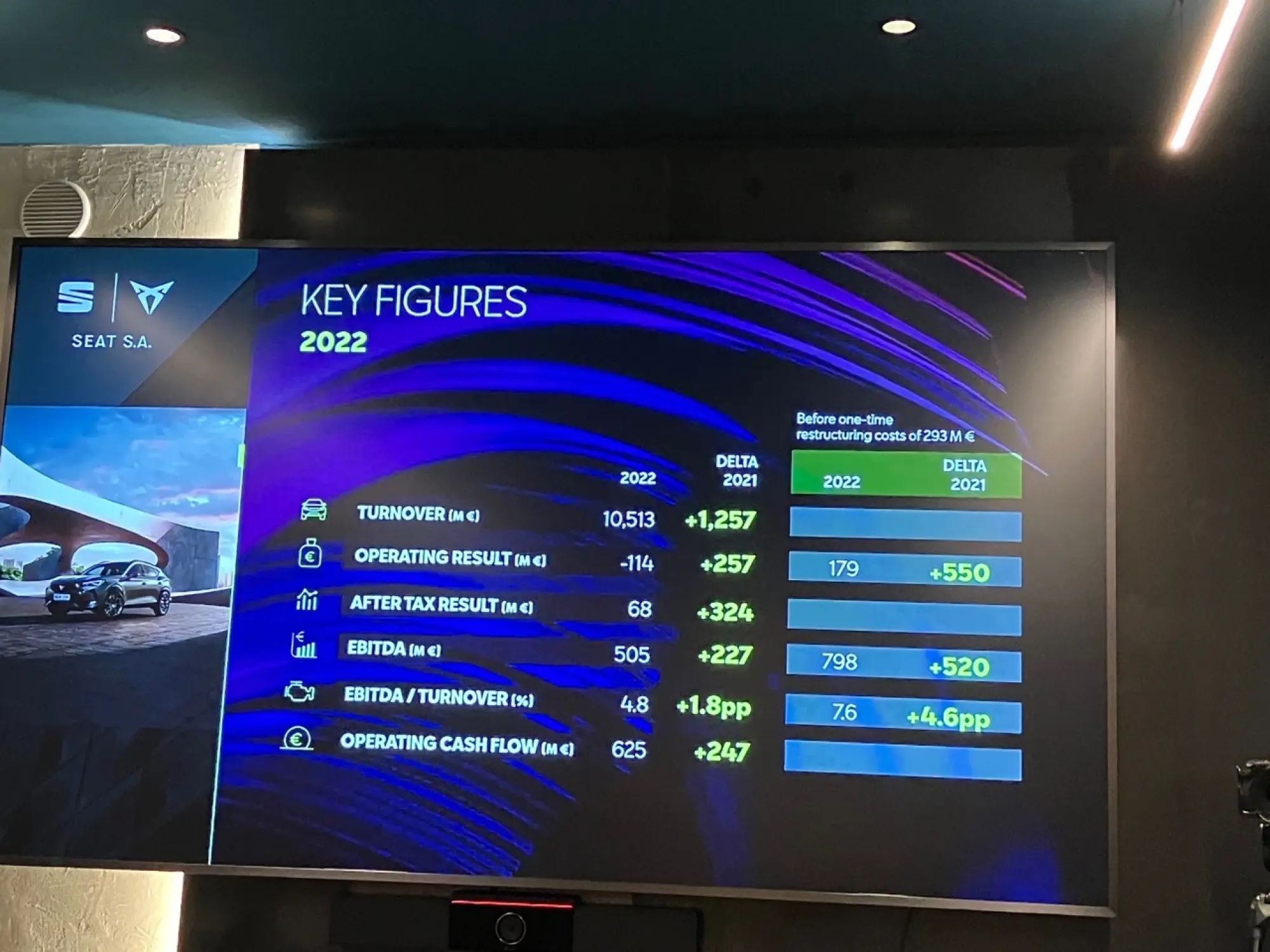Cupra Garage Milano - Risultati 2022 - 6