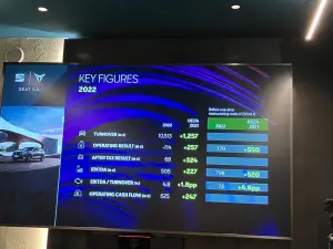 Cupra Garage Milano - Risultati 2022