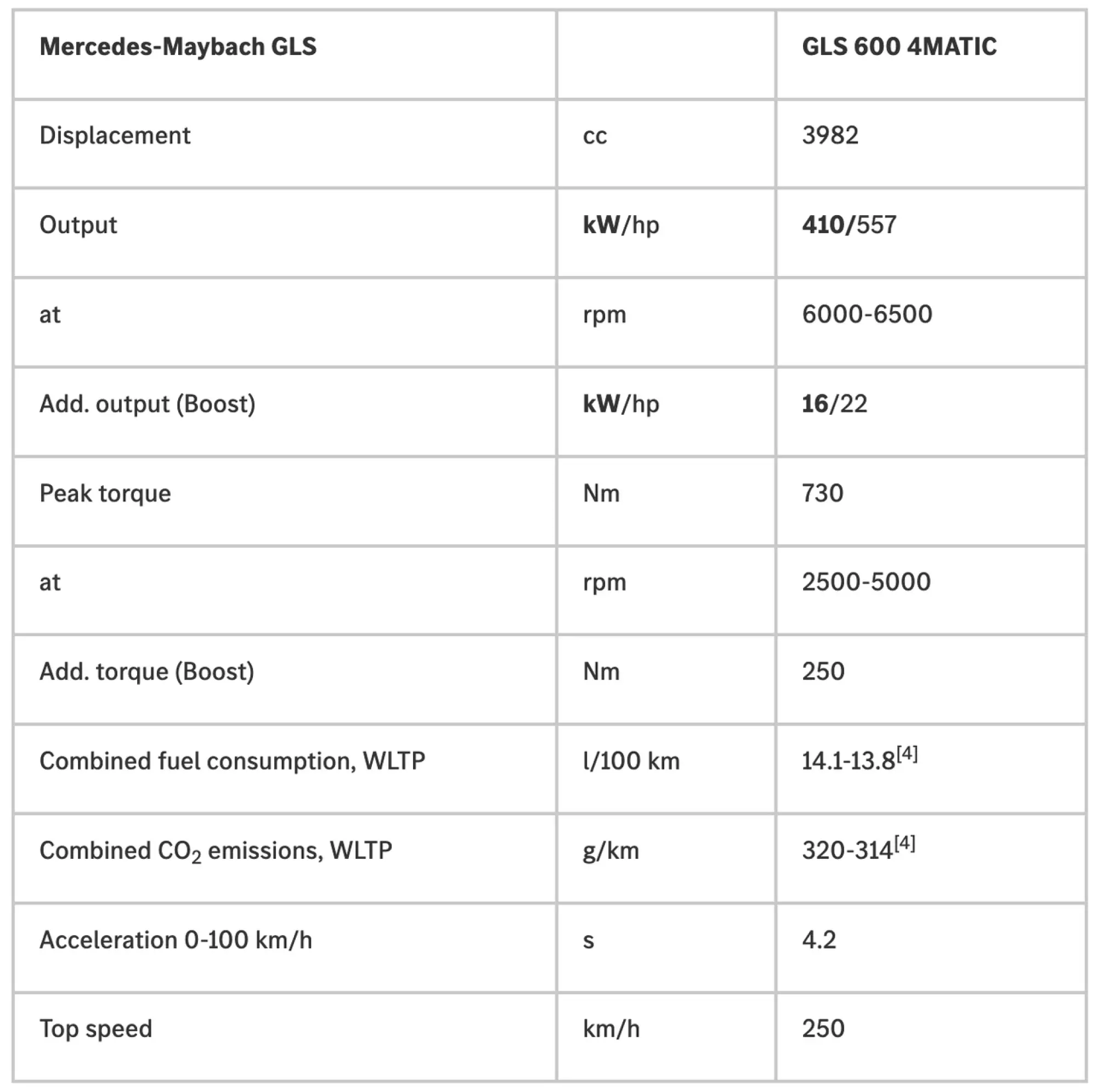 Mercedes-Maybach GLS 600 2024 - 16