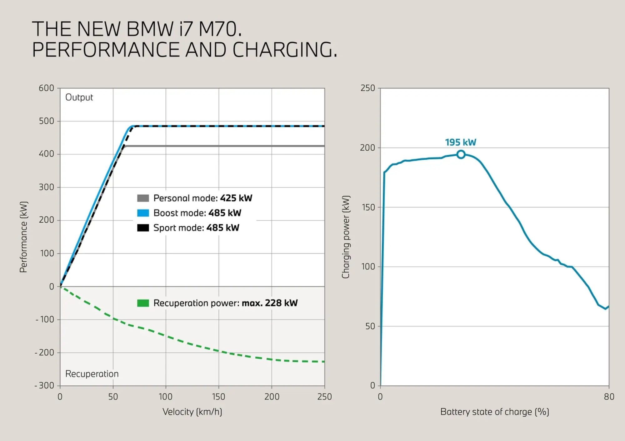 BMW i7 M70 xDrive - 1