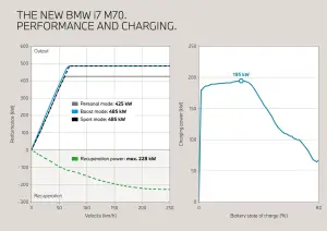 BMW i7 M70 xDrive - 1
