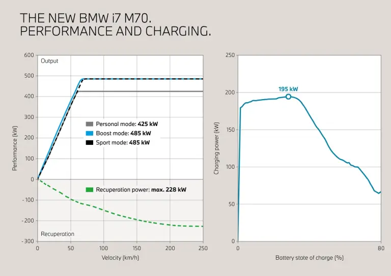 BMW i7 M70 xDrive - 1