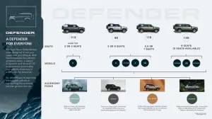 Land Rover Defender 130 Outbound e V8 2024 - 9