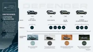 Land Rover Defender 130 Outbound e V8 2024