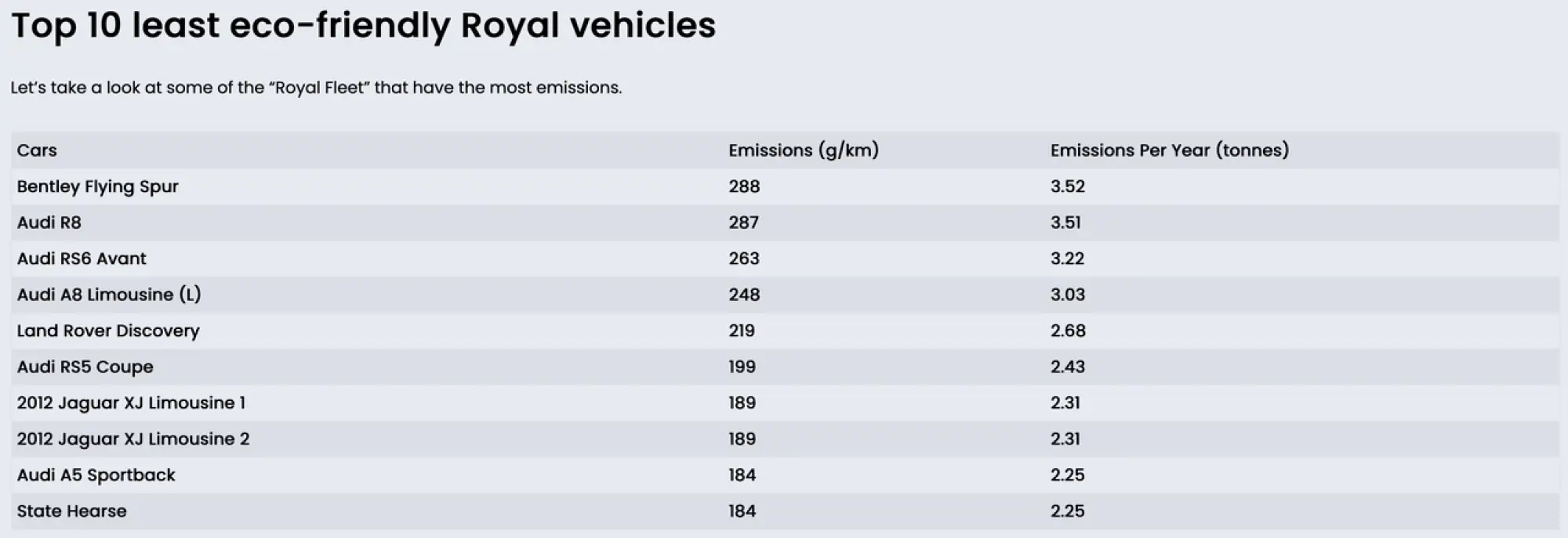 Royal Family flotta auto - 1
