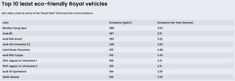 Royal Family flotta auto - 1