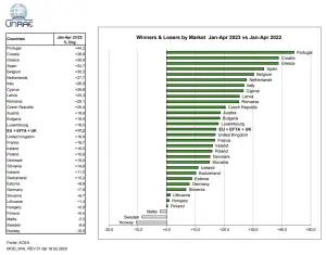 Mercato auto Europa aprile 2023 - 5