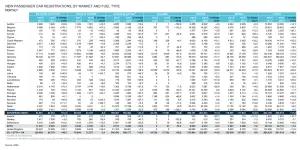 Mercato auto Europa aprile 2023