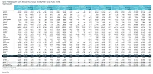 Mercato auto Europa aprile 2023