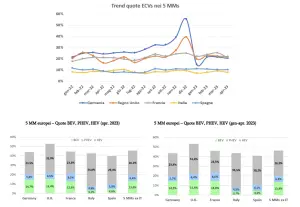 Mercato auto Europa aprile 2023