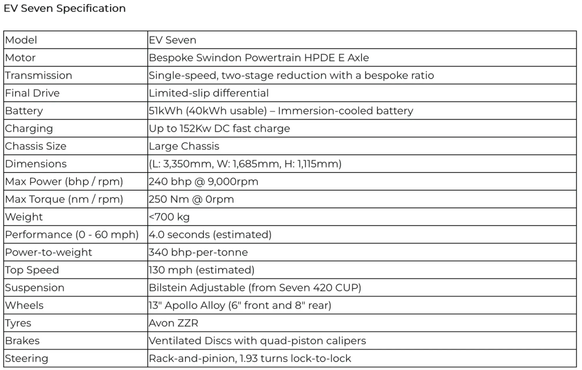 Caterham EV Seven - 7