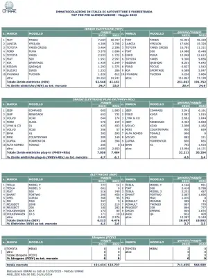 Mercato auto in Italia maggio 2023 - 10
