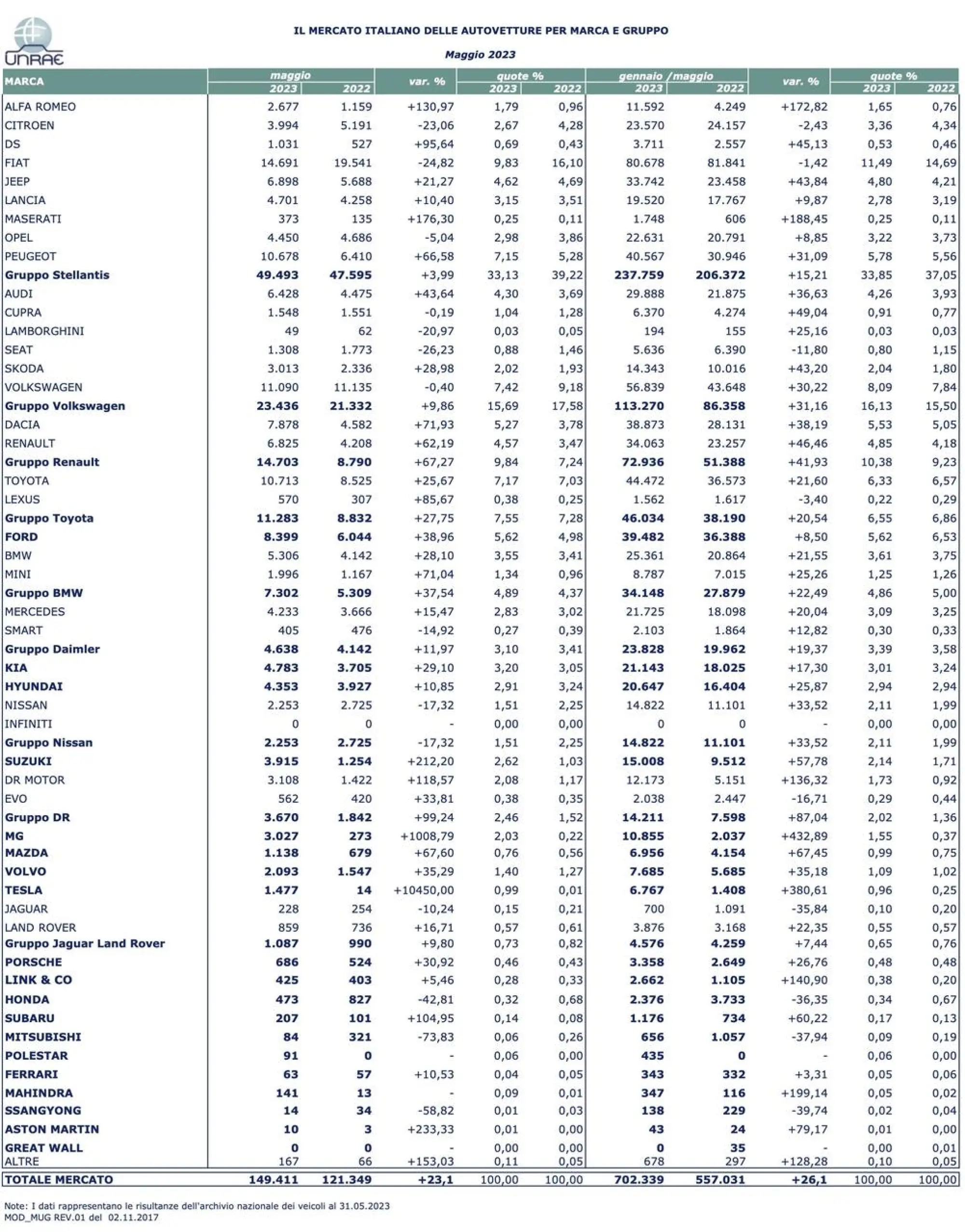Mercato auto in Italia maggio 2023 - 12