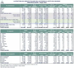 Mercato auto in Italia maggio 2023 - 17