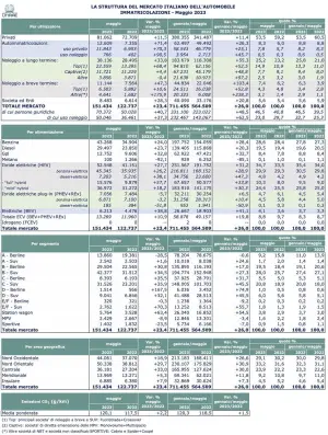 Mercato auto in Italia maggio 2023 - 14
